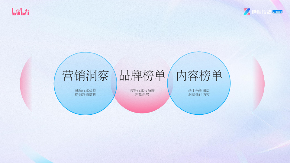帮助中心 - 功能使用手册以及应用场景解读 | 哔哩哔哩（bilibili）指数趋势洞察平台